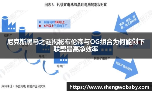 尼克斯黑马之谜揭秘布伦森与OG组合为何能创下联盟最高净效率