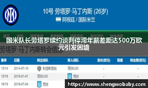 国米队长劳塔罗续约谈判停滞年薪差距达500万欧元引发困境